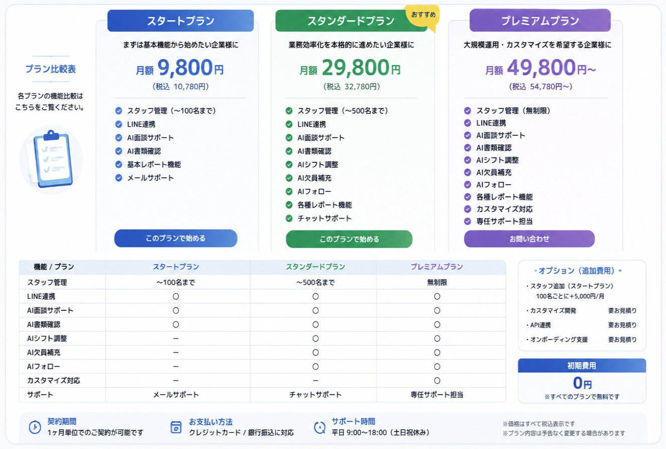 pricing